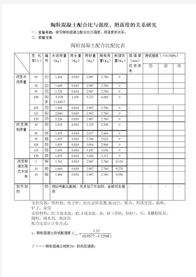页岩陶粒的应用前景如何？它与传统建筑材料相比有哪些优势和劣势呢？
