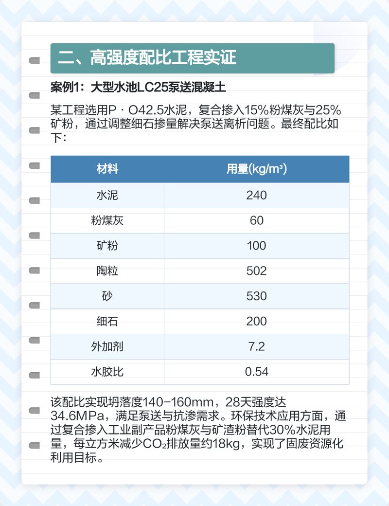 回填陶粒在建筑中的应用：高效与环保的双重选择
