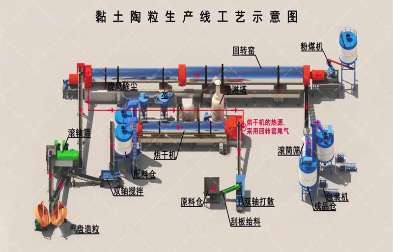 页岩陶粒：改变传统建筑材料的新兴材料