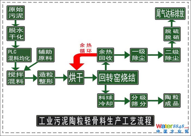 页岩陶粒在建筑材料领域崭露头角，它究竟是什么？为什么如此受青睐？